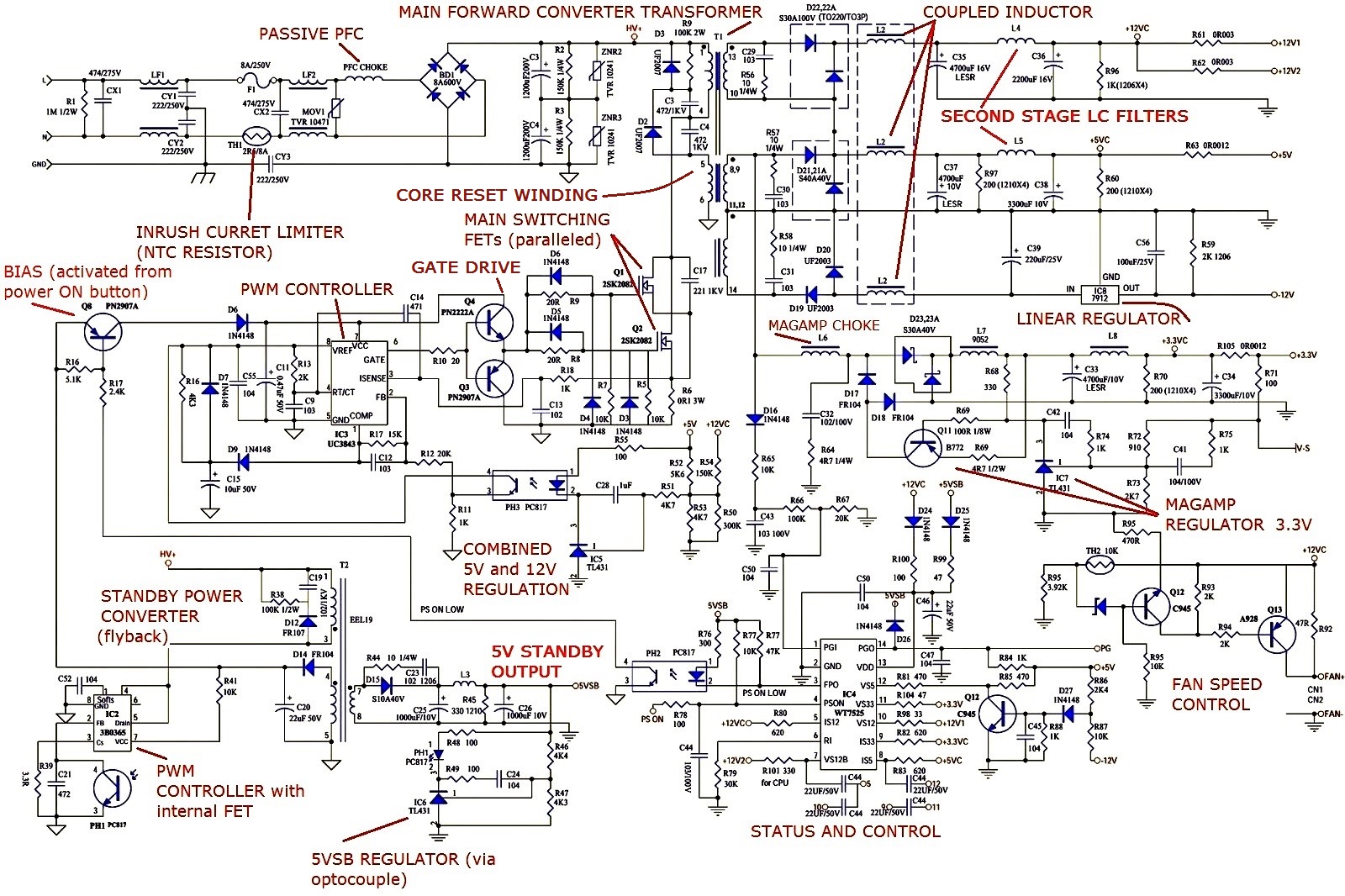 power supply computer diagram