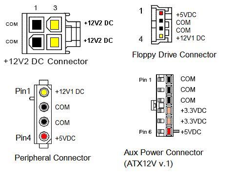 power supply connectors
