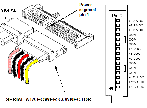 ata power supply