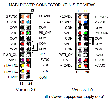 power supply connectors guide